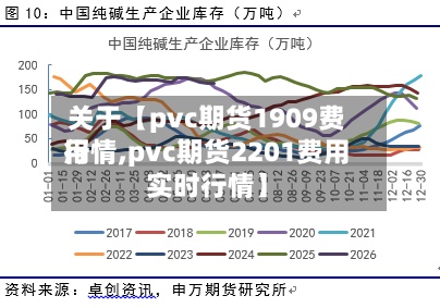 关于【pvc期货1909费用行情,pvc期货2201费用实时行情】