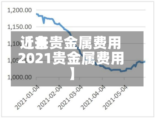 近来【各贵金属费用2021贵金属费用】