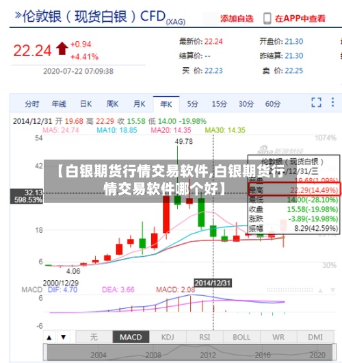 【白银期货行情交易软件,白银期货行情交易软件哪个好】