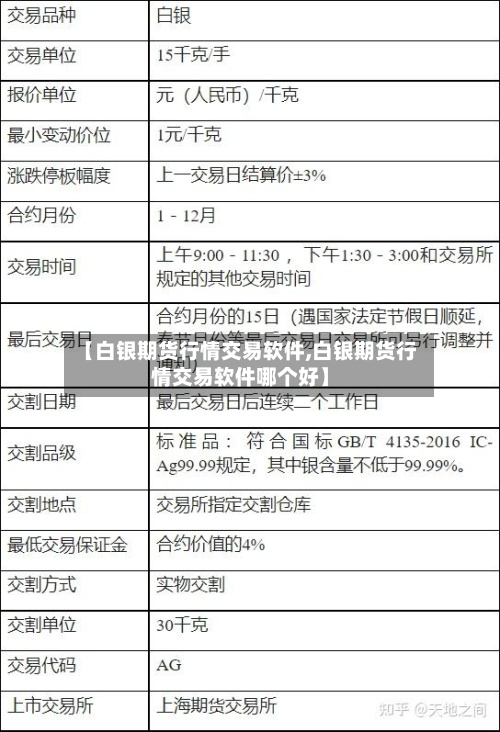 【白银期货行情交易软件,白银期货行情交易软件哪个好】-第2张图片