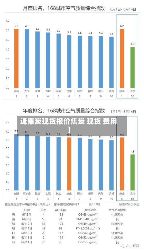 近来【焦炭现货报价焦炭 现货 费用】