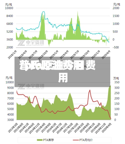 普氏原油费用
/pta原油今日费用
-第2张图片