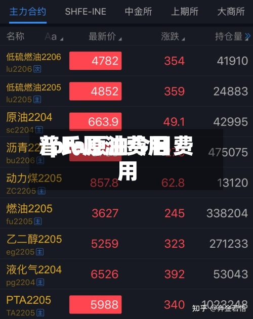 普氏原油费用/pta原油今日费用