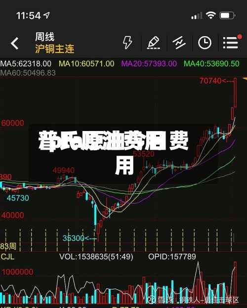 普氏原油费用
/pta原油今日费用
-第3张图片