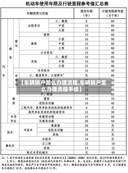 【车辆销户怎么办理流程,车辆销户怎么办理流程手续】-第2张图片