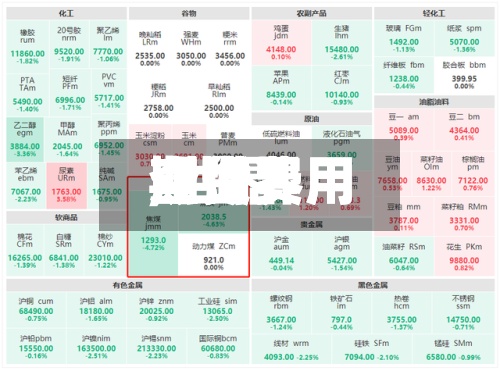 【世界期货费用,世界期货费用查询】