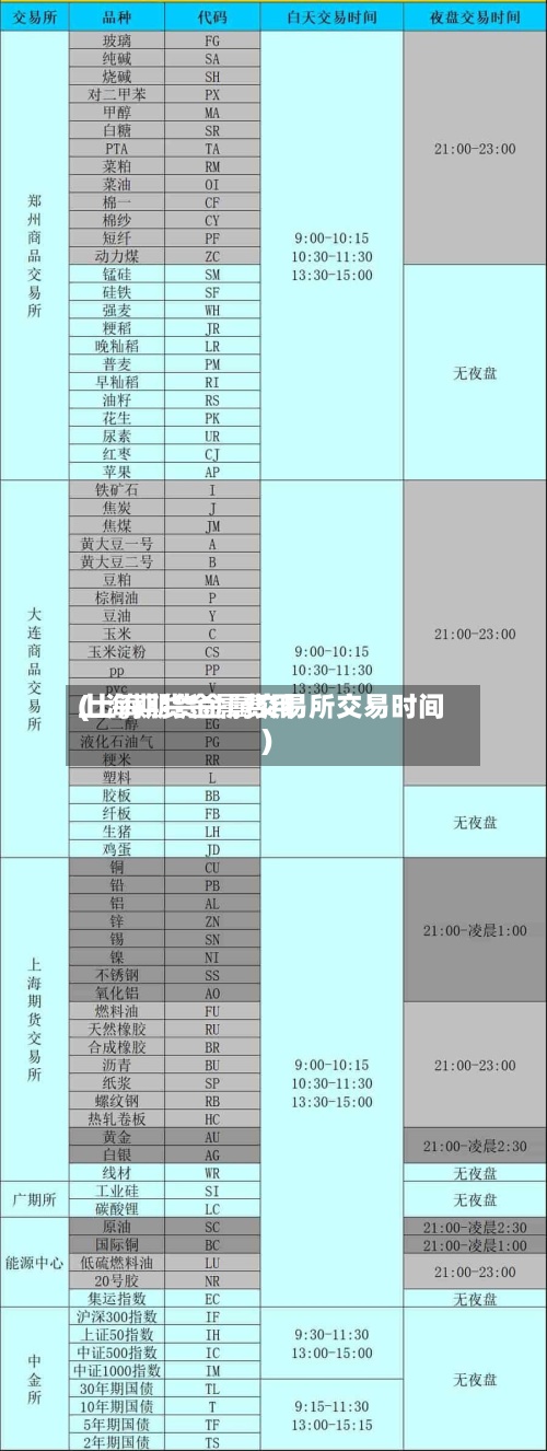 上海期货金属费用
(上海期货金属交易所交易时间)-第2张图片