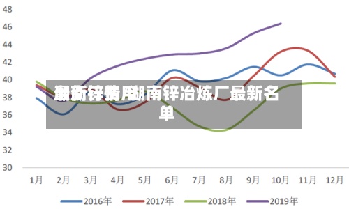 湖南锌费用最新行情/湖南锌冶炼厂最新名单
