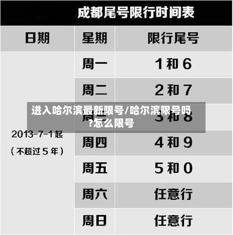 进入哈尔滨最新限号/哈尔滨限号吗?怎么限号-第2张图片
