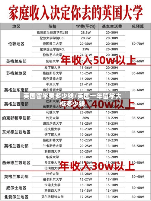 英国留学费多少钱/英国一年留学大概多少钱-第3张图片