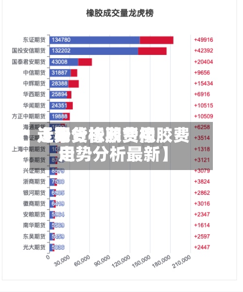 近来【期货橡胶费用走势分析期货橡胶费用走势分析最新】