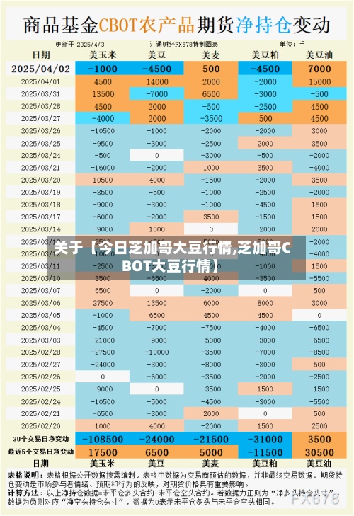 关于【今日芝加哥大豆行情,芝加哥CBOT大豆行情】-第2张图片