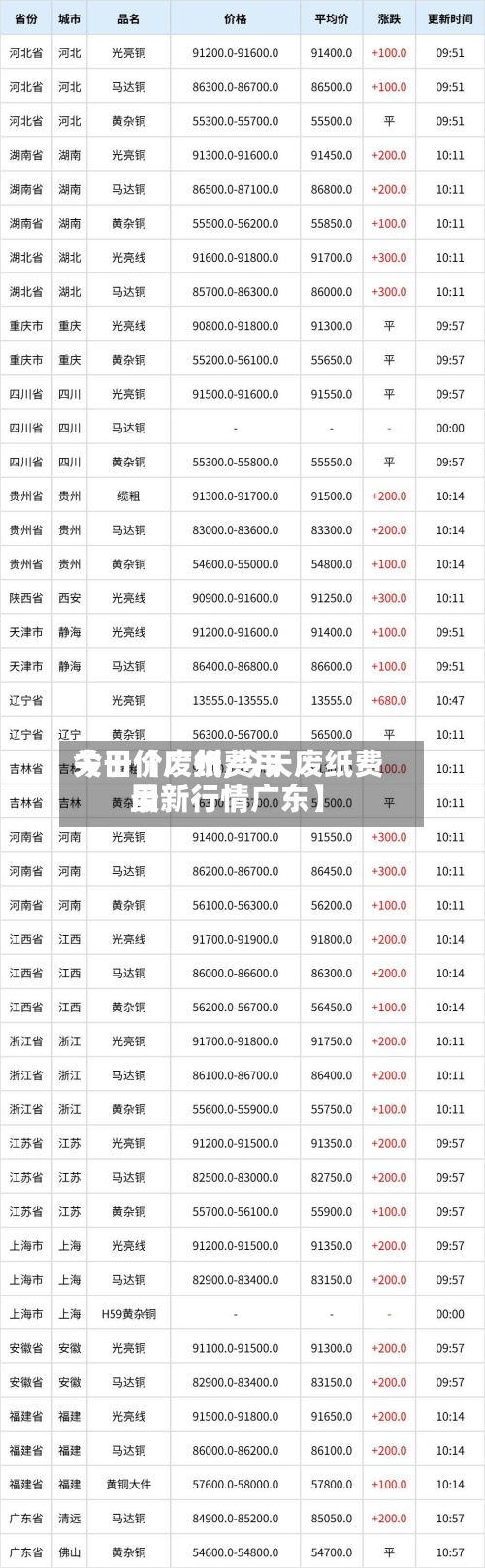 关于【废纸费用今日价广州,今天废纸费用最新行情广东】-第2张图片