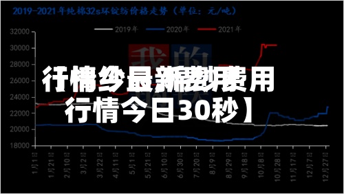 【棉纱最新费用行情今日,棉纱费用行情今日30秒】-第2张图片