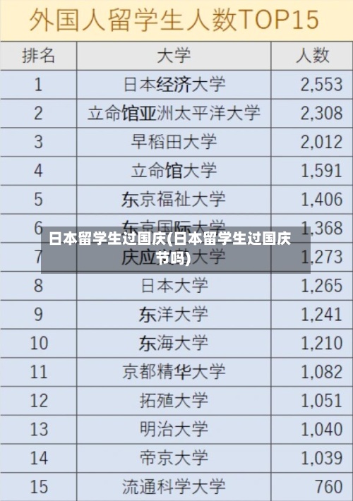 日本留学生过国庆(日本留学生过国庆节吗)-第3张图片