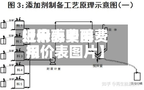 近来【甲醇费用报价表甲醇费用报价表图片】