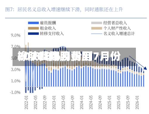 橡胶费用
2017/橡胶费用
2026年6月份到7月份-第2张图片