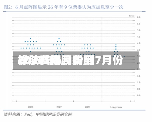 橡胶费用2017/橡胶费用2026年6月份到7月份