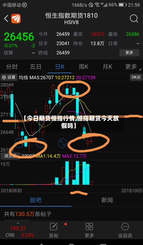 【今日期货恒指行情,恒指期货今天放假吗】