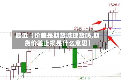 最近【价差是期货减现货吗,期货价差止损是什么意思】