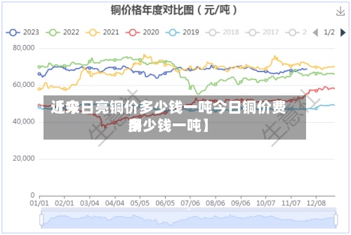 近来【今日亮铜价多少钱一吨今日铜价费用多少钱一吨】-第2张图片