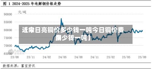 近来【今日亮铜价多少钱一吨今日铜价费用多少钱一吨】-第3张图片