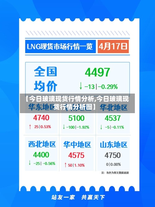 【今日玻璃现货行情分析,今日玻璃现货行情分析图】