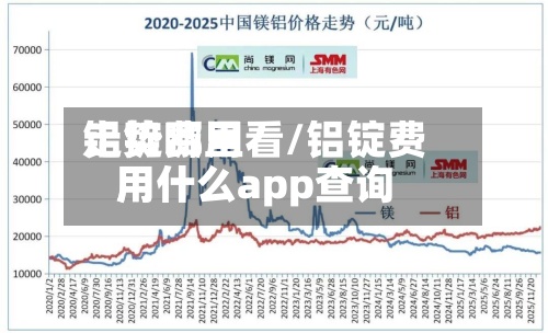 铝锭费用走势哪里看/铝锭费用用什么app查询