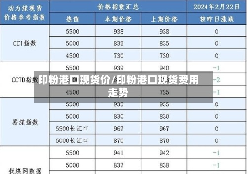 印粉港口现货价/印粉港口现货费用走势-第3张图片