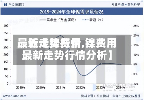 最近【镍费用最新走势行情,镍费用最新走势行情分析】