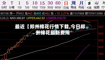 最近【郑州棉花行情下载,今日郑州棉花最新费用】