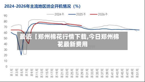 最近【郑州棉花行情下载,今日郑州棉花最新费用
】-第3张图片