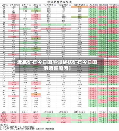 近来
【铁矿石今日回落调整铁矿石今日回落调整原因】-第3张图片