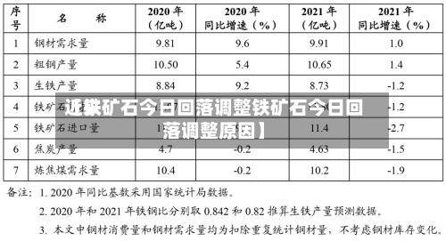 近来
【铁矿石今日回落调整铁矿石今日回落调整原因】-第2张图片