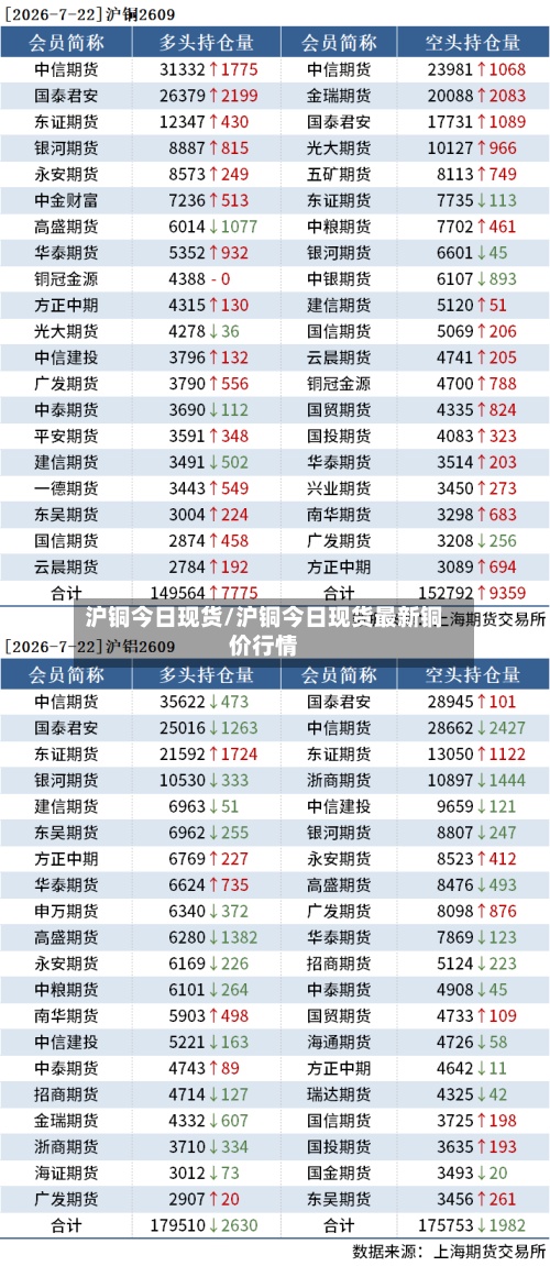 沪铜今日现货/沪铜今日现货最新铜价行情-第3张图片
