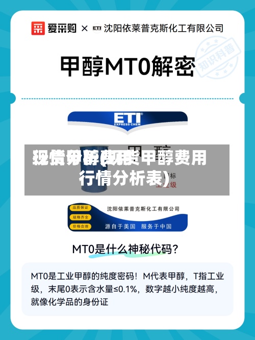 现货甲醇费用行情分析(现货甲醇费用行情分析表)