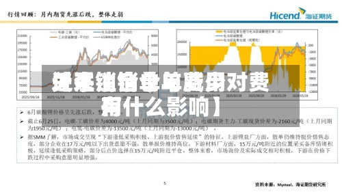 近来【注销仓单与费用关系注销仓单减少对费用有什么影响】