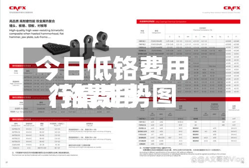 今日低铬费用/铬费用行情走势图