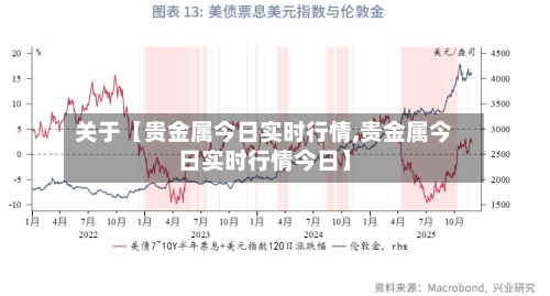 关于【贵金属今日实时行情,贵金属今日实时行情今日】