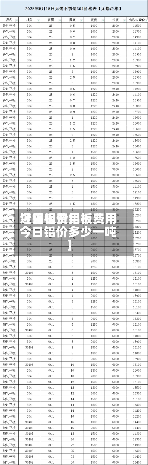近来
【铝板费用
今日铝价铝板费用
今日铝价多少一吨】-第2张图片