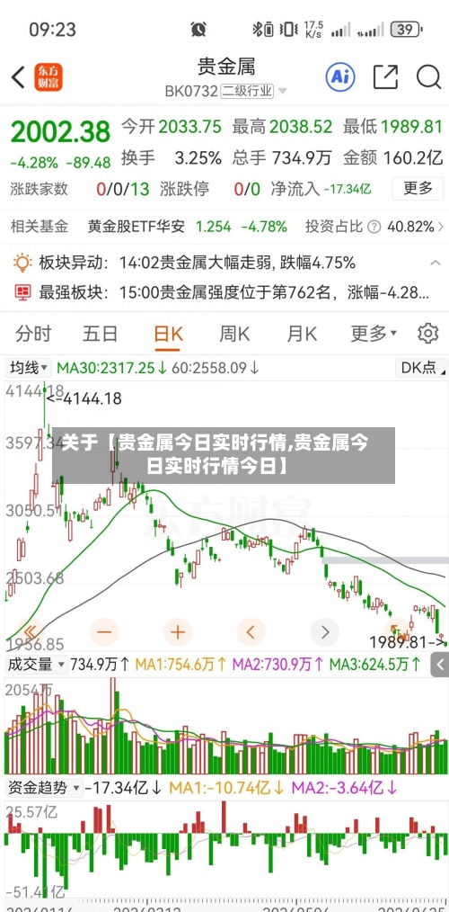 关于【贵金属今日实时行情,贵金属今日实时行情今日】-第3张图片