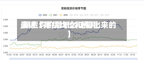 最近【期货均价和费用
,期货均价是怎么计算出来的】-第3张图片