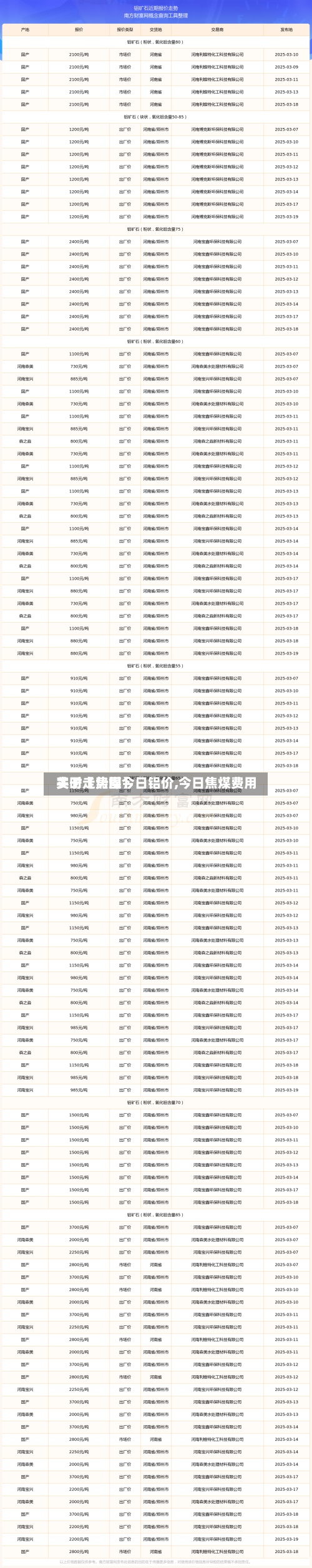 关于【焦煤今日铝价,今日焦煤费用实时走势图】
