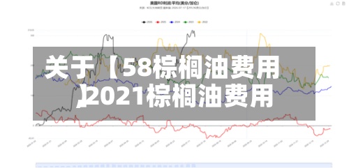 关于【58棕榈油费用,2021棕榈油费用】