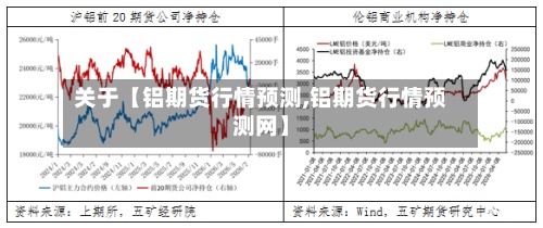 关于【铝期货行情预测,铝期货行情预测网】