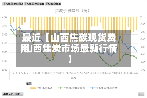 最近【山西焦碳现货费用,山西焦炭市场最新行情】