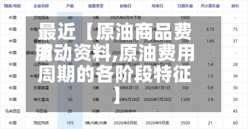 最近【原油商品费用
波动资料,原油费用
周期的各阶段特征】-第2张图片