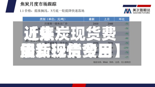 近来
【焦炭现货费用
焦炭现货费用
最新行情今日】-第2张图片
