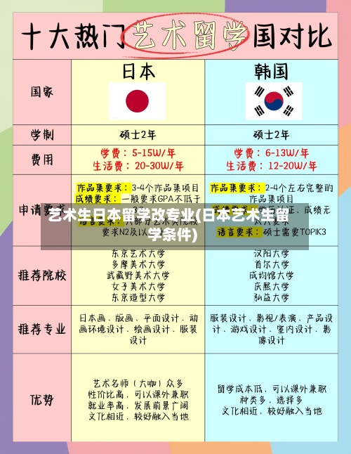艺术生日本留学改专业(日本艺术生留学条件)