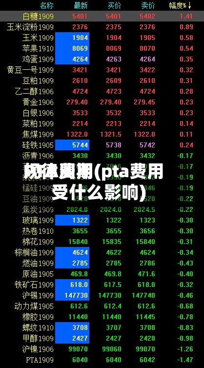 PTA费用
规律周期(pta费用
受什么影响)-第2张图片